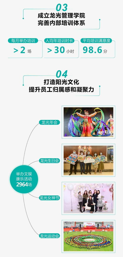 一图读懂龙光集团03380 2020年度ESG报告数据处理服务