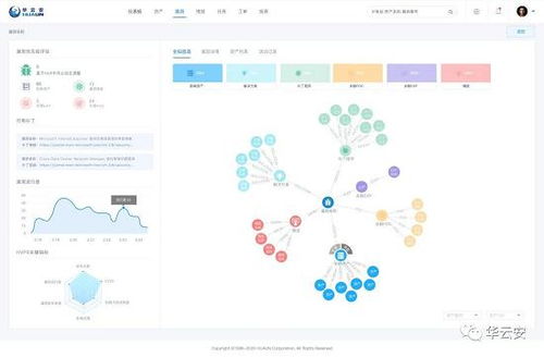 华云安荣登CCSIP 2020中国网络安全产业全景图，领跑软件开发漏洞三大领域