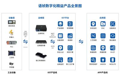 潜能释放 语祯助力机加企业上云，重塑企业管理新格局