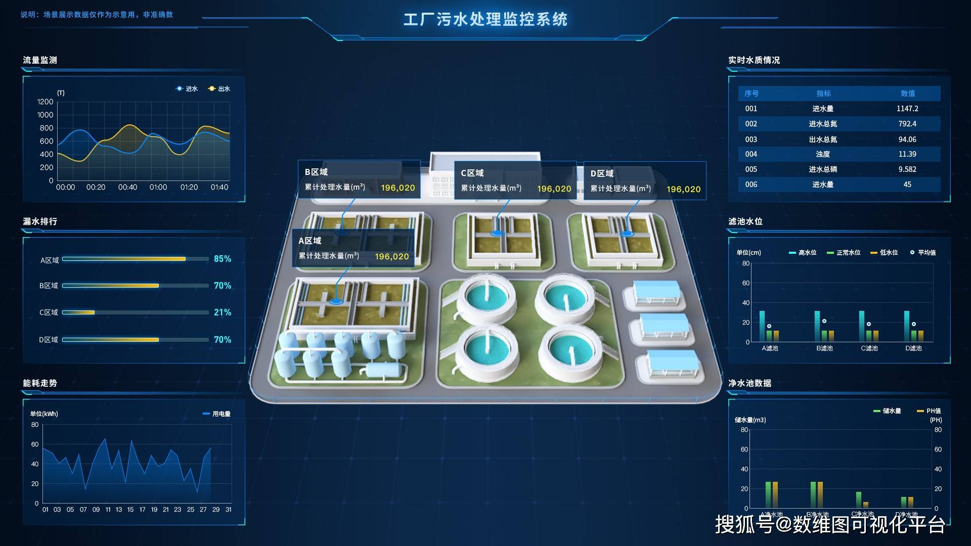 Sovit3D赋能智慧水务建设 水厂三维可视化综合管控平台引领企业管理新变革