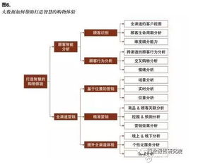 大数据驱动零售变革 从智慧体验到智慧供应链
